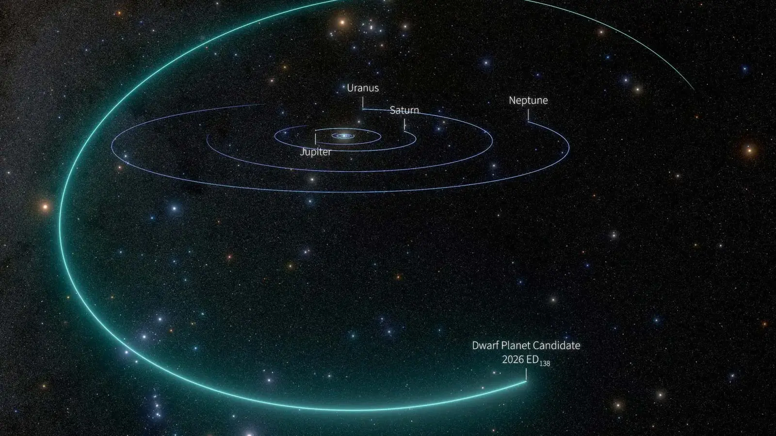 Rubin Observatory May Have Found a Sixth Dwarf Planet