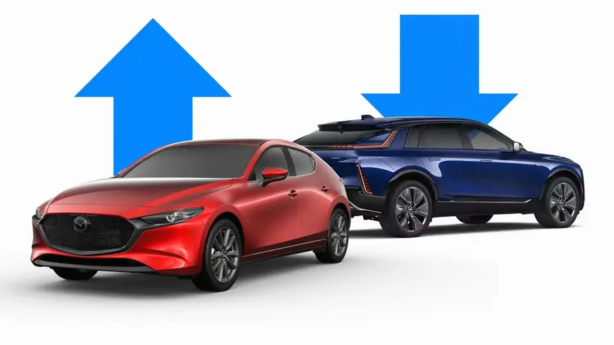 Global Auto Sales Winners and Losers Through Q3 2026