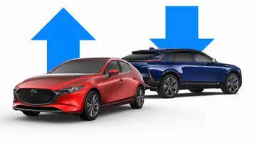 Global Auto Sales Winners and Losers Through Q3 2026